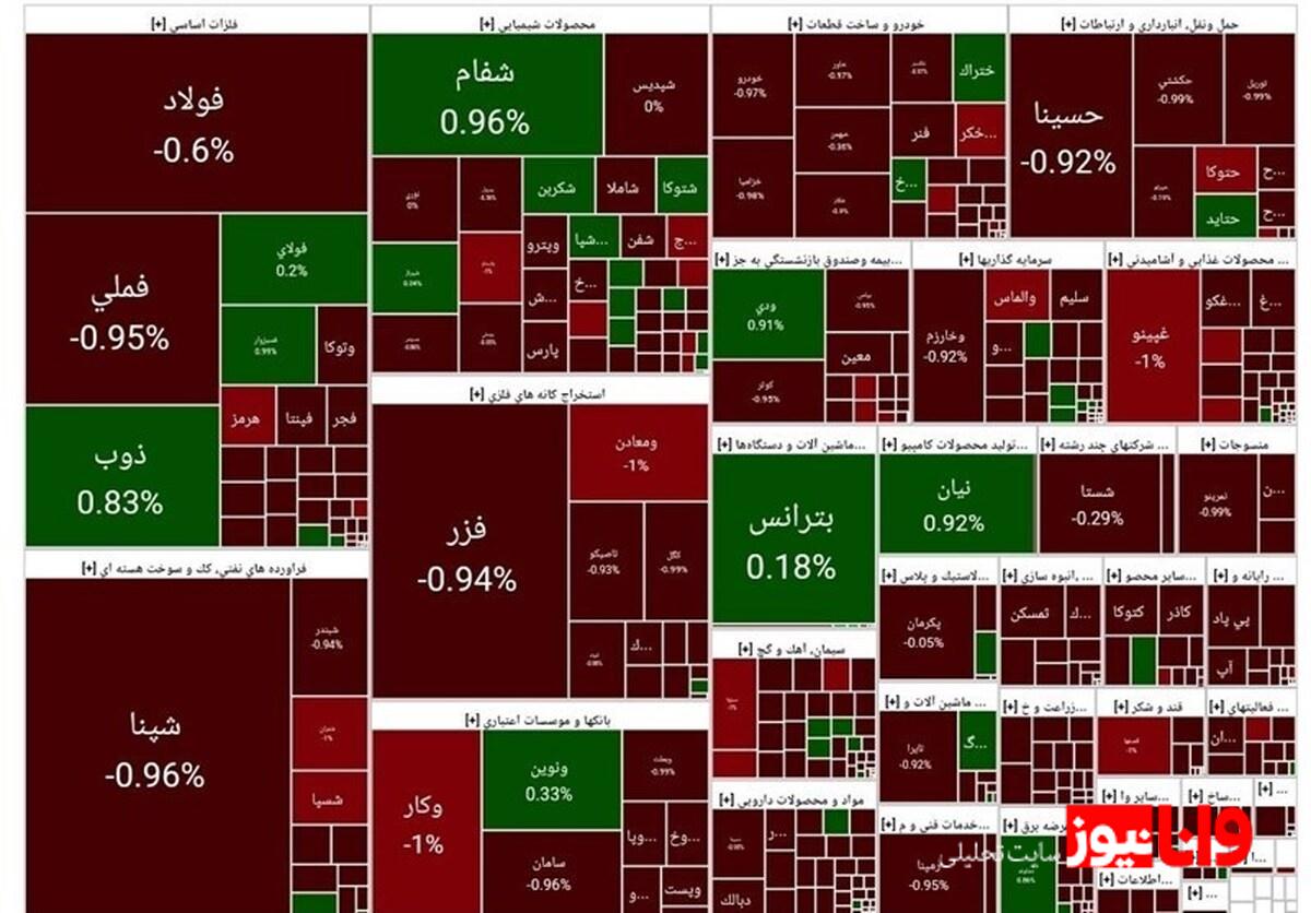روند نزولی بورس تهران و تداوم خروج نقدینگی حقیقی