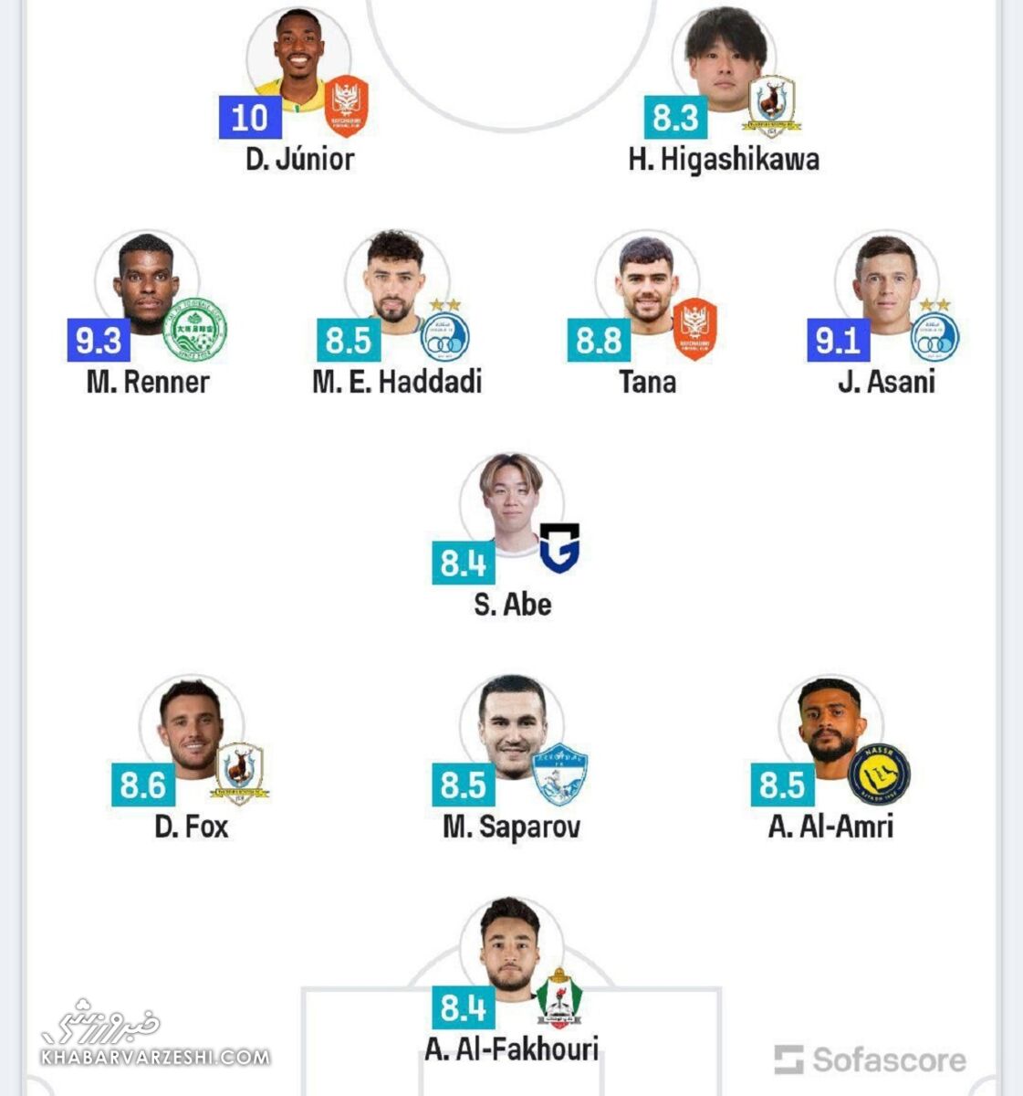 تیم منتخب آسیا با دو استقلالی!