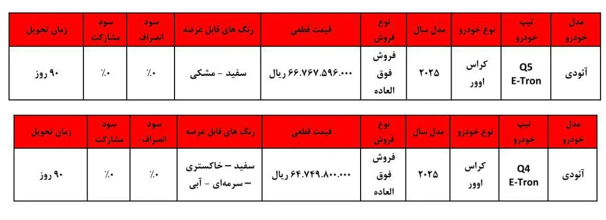 جزئیات فروش 2 محصول آئودی در ایران ویژه آبان 1404 + جدول جزئیات فروش 2 محصول آئودی در ایران ویژه آبان 1404 + جدول