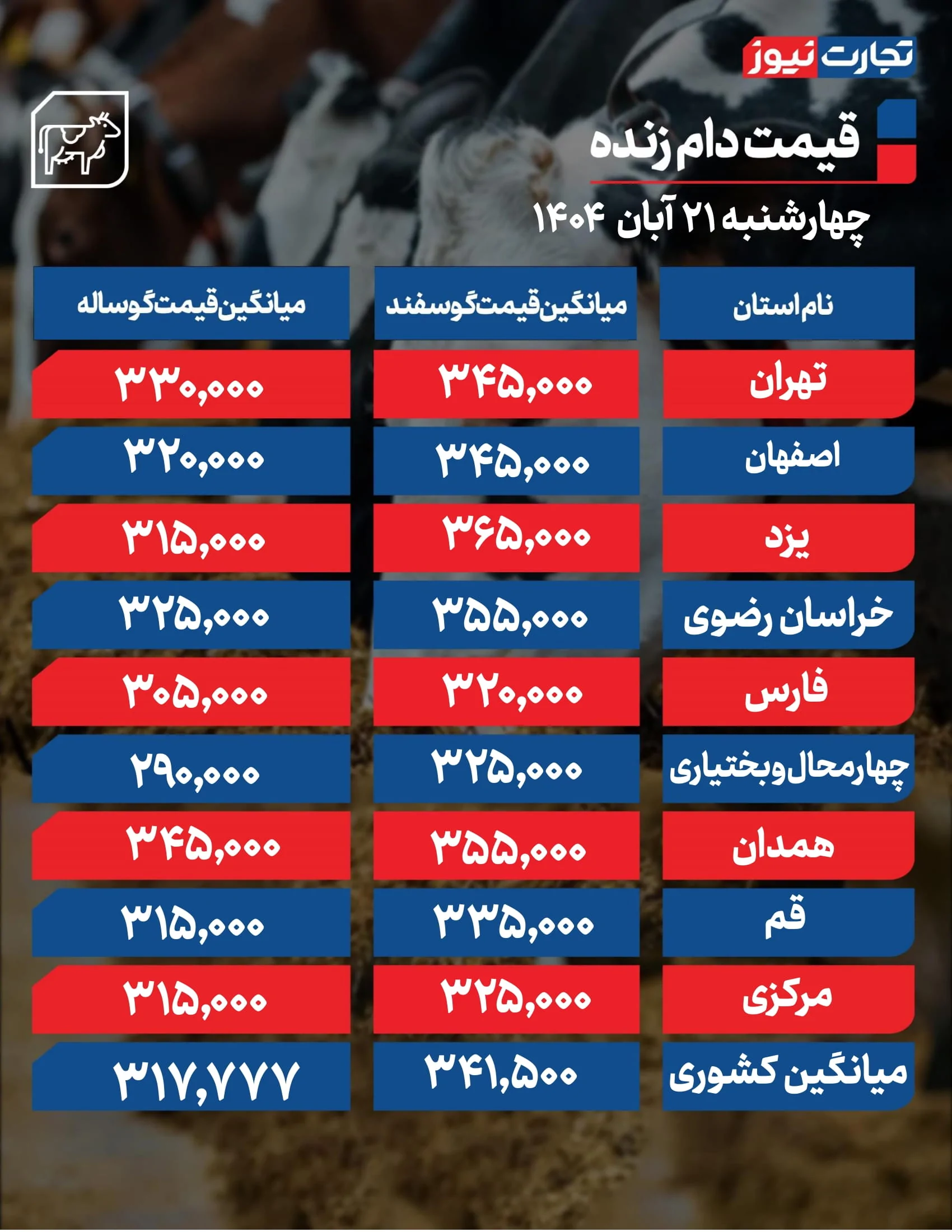 قیمت دام زنده امروز ۲۱ آبان 1404 + جدول قیمت دام زنده امروز ۲۱ آبان 1404 + جدول