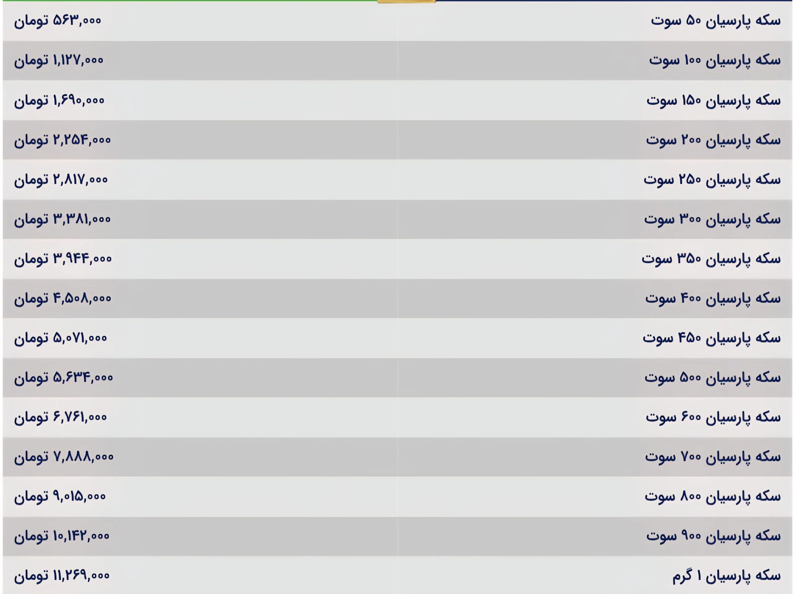 قیمت سکه پارسیان امروز چهارشنبه ۲۱ آبان ۱۴۰۴ قیمت سکه پارسیان امروز چهارشنبه ۲۱ آبان ۱۴۰۴