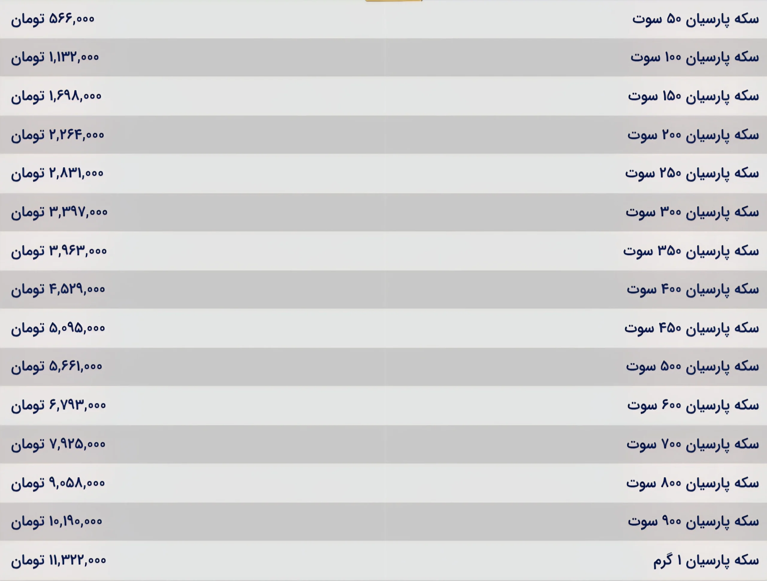 اخبار روز سکه پارسیان: قیمت ۵۶۶ هزار تومان برای ۵۰ سوت در بازار اخبار روز سکه پارسیان: قیمت ۵۶۶ هزار تومان برای ۵۰ سوت در بازار