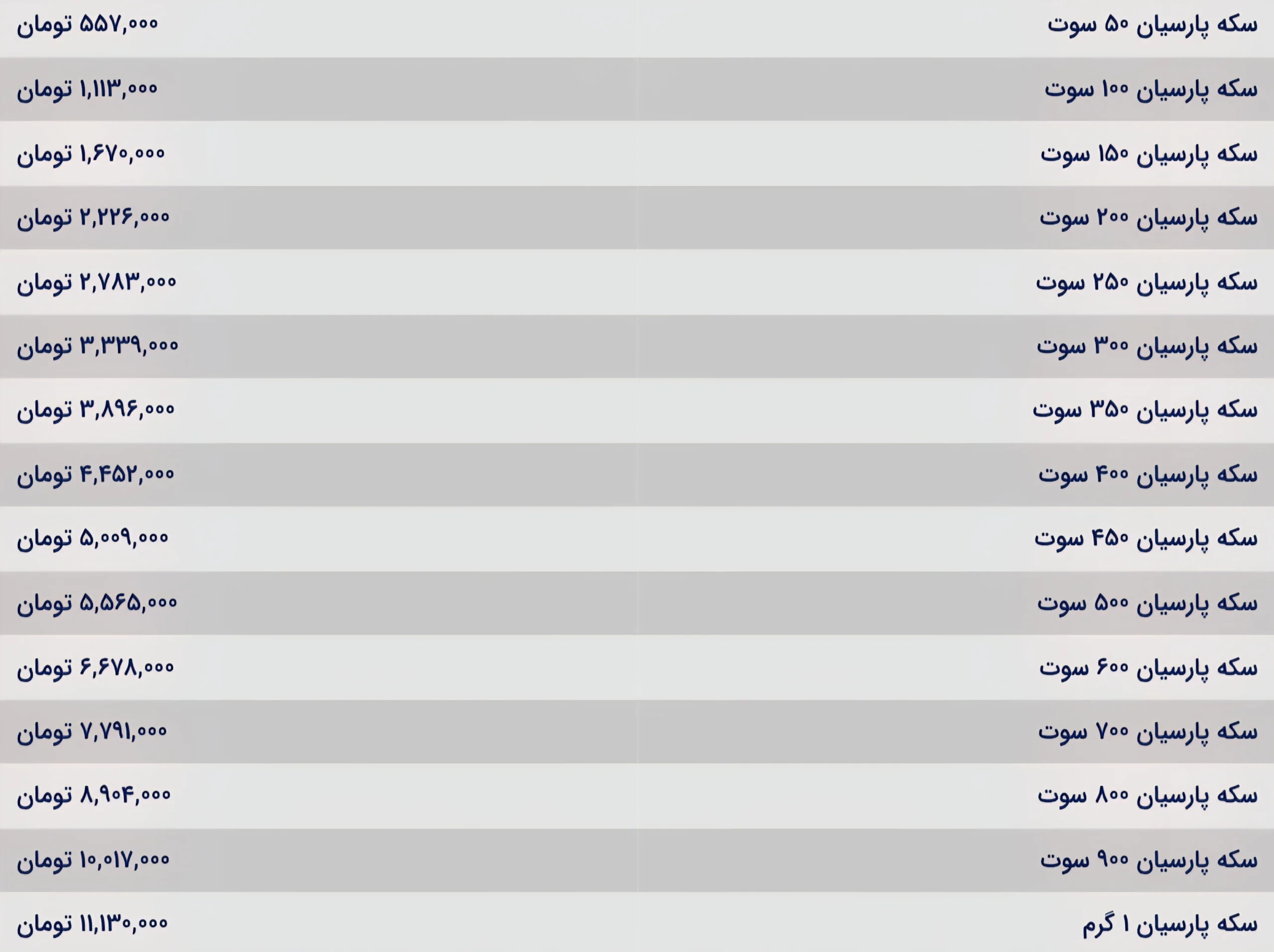 قیمت سکه پارسیان امروز دوشنبه ۲۶ آبان ۱۴۰۴ قیمت سکه پارسیان امروز دوشنبه ۲۶ آبان ۱۴۰۴