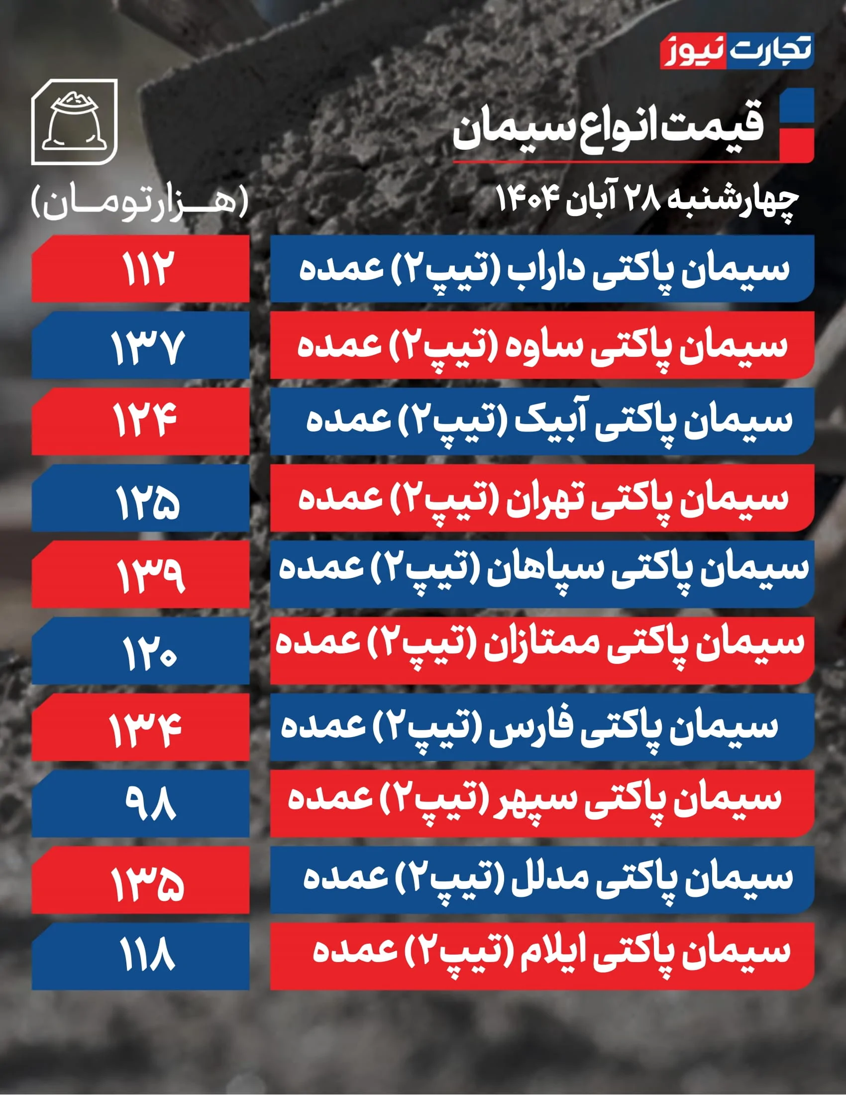 قیمت سیمان امروز ۲۸ آبان 1404 + جدول قیمت سیمان امروز ۲۸ آبان 1404 + جدول