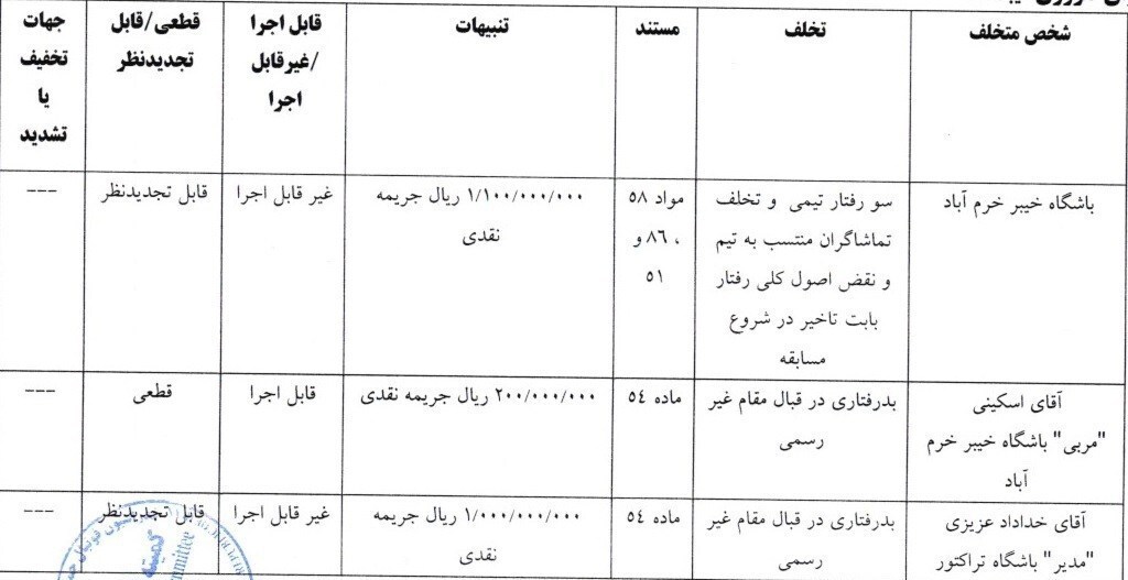 جریمه نقدی 6 باشگاه لیگ برتری و رد شکایت تراکتور از پرسپولیس