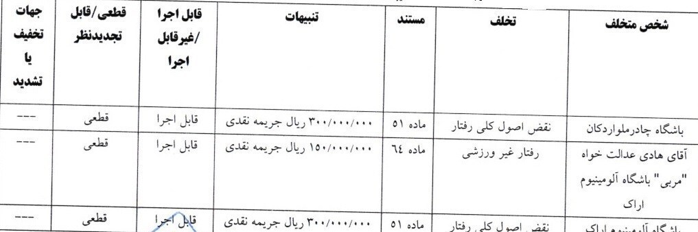جریمه نقدی 6 باشگاه لیگ برتری و رد شکایت تراکتور از پرسپولیس