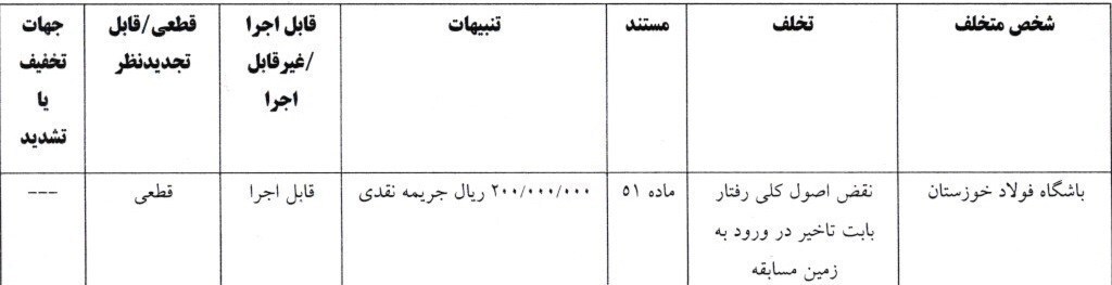 جریمه نقدی 6 باشگاه لیگ برتری و رد شکایت تراکتور از پرسپولیس