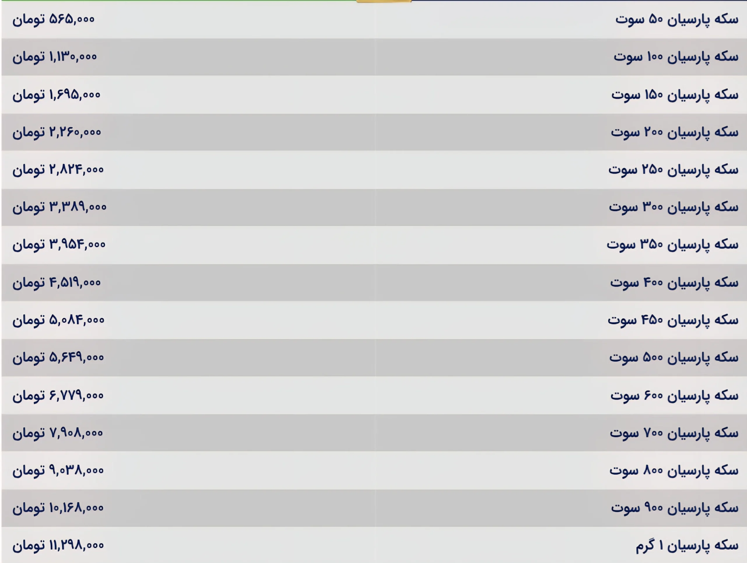 قیمت سکه پارسیان امروز چهارشنبه ۲۸ آبان ۱۴۰۴