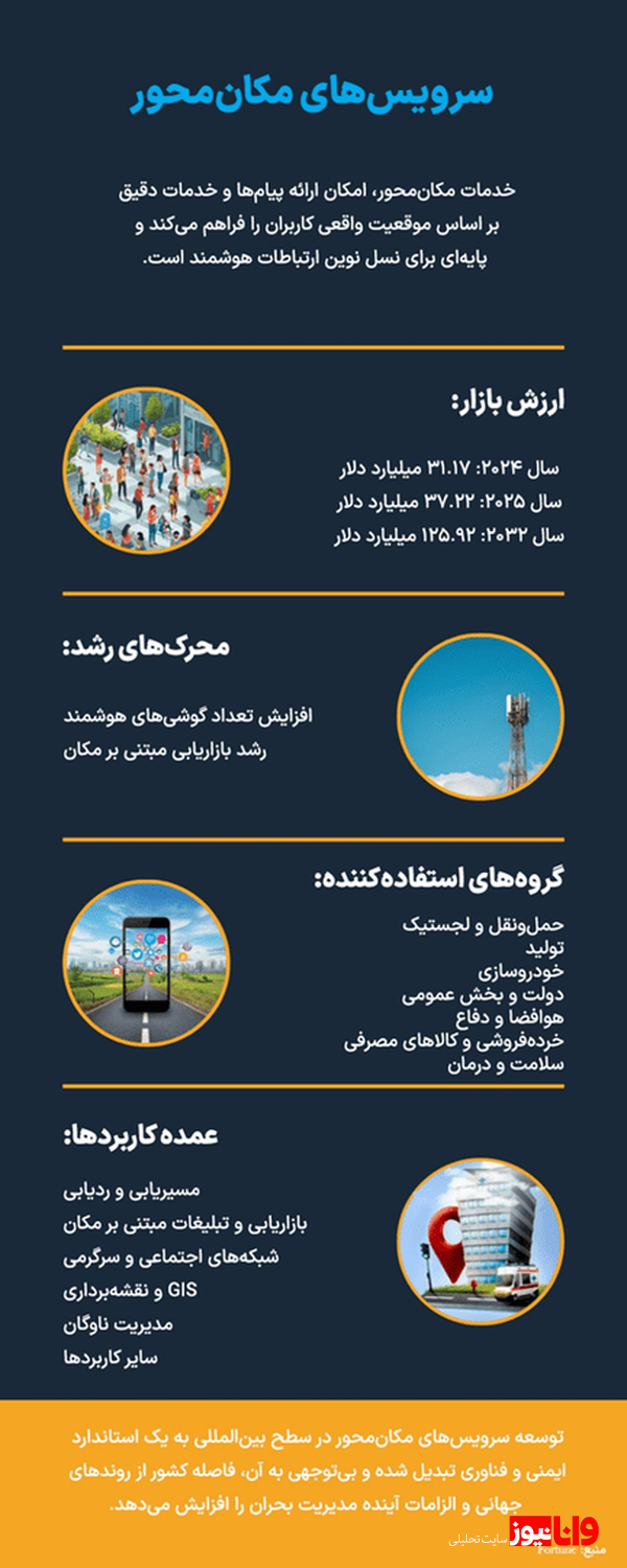 بازار سرویس‌های مکان‌محور در مسیر رشد ۴ برابری