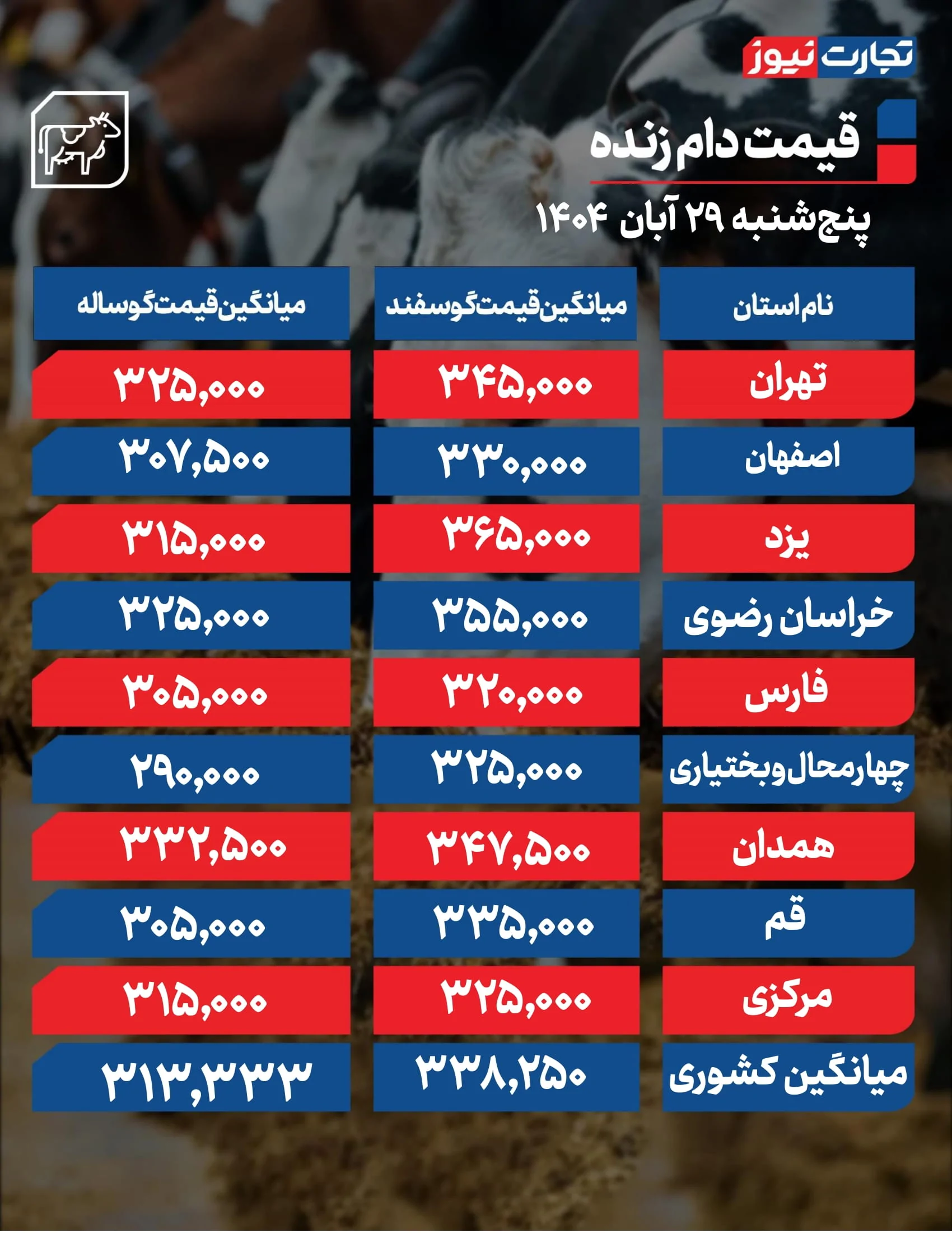 قیمت دام زنده امروز ۲۹ آبان 1404 + جدول قیمت دام زنده امروز ۲۹ آبان 1404 + جدول