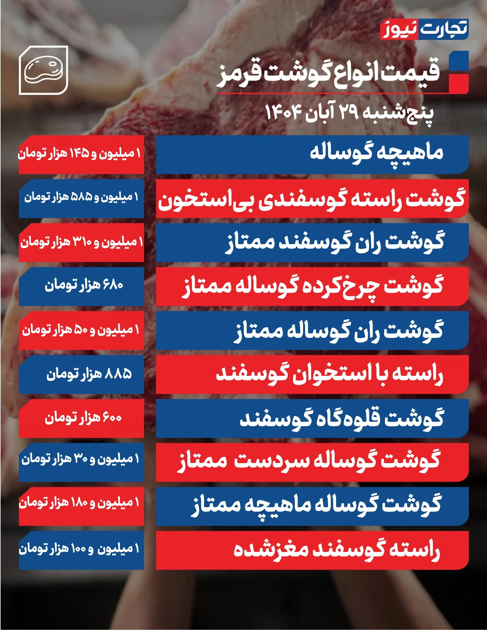 قیمت گوشت قرمز امروز ۲۹ آبان 1404 + جدول
