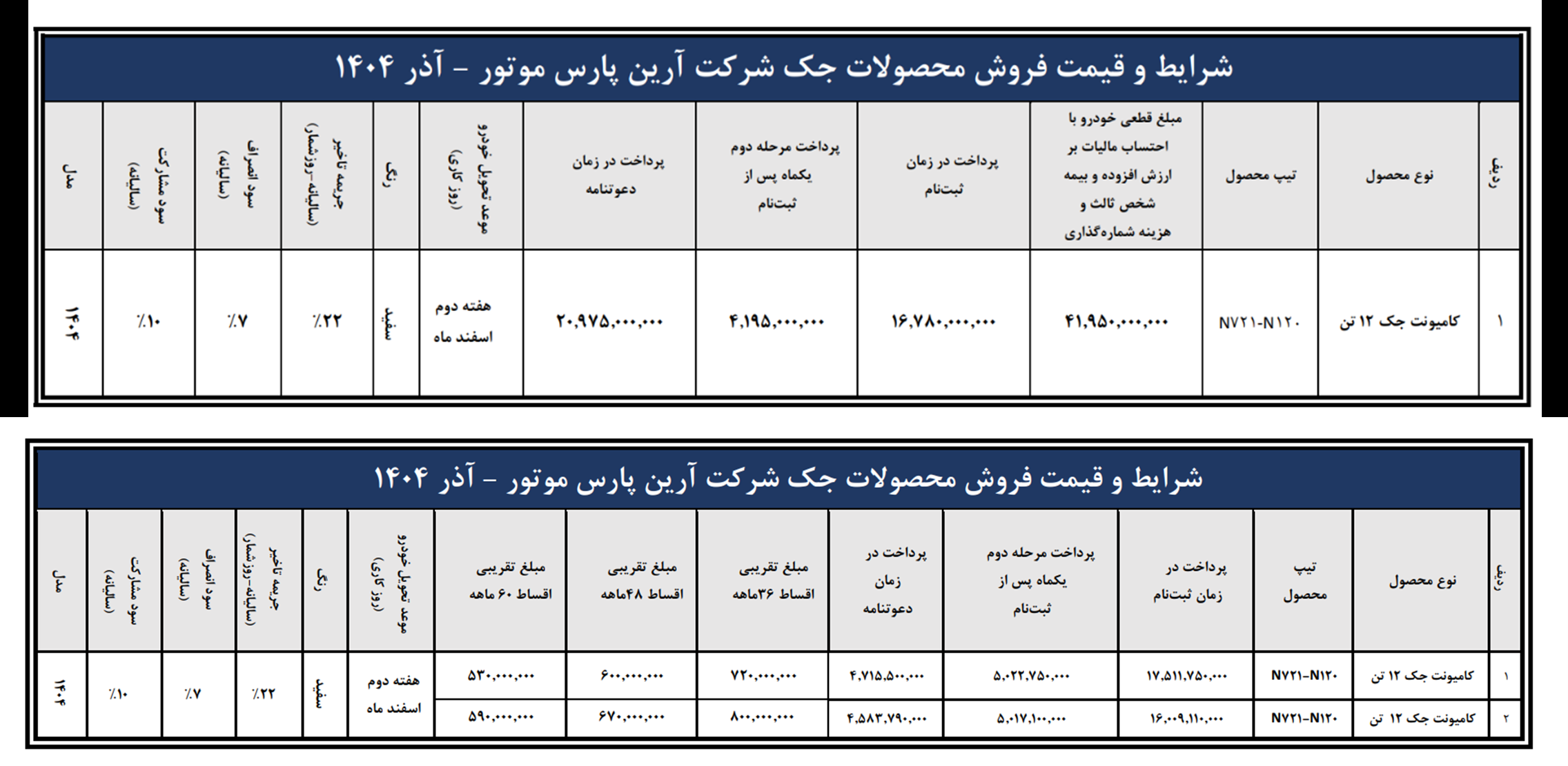 ‌فروش کامیونت ۱۲ تن جک با قیمت قطعی ویژه آذرماه ۱۴۰۴