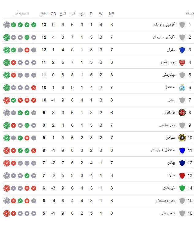 تیم فوتبال گلگهر سیرجان , تیم فوتبال تراکتور تبریز ,