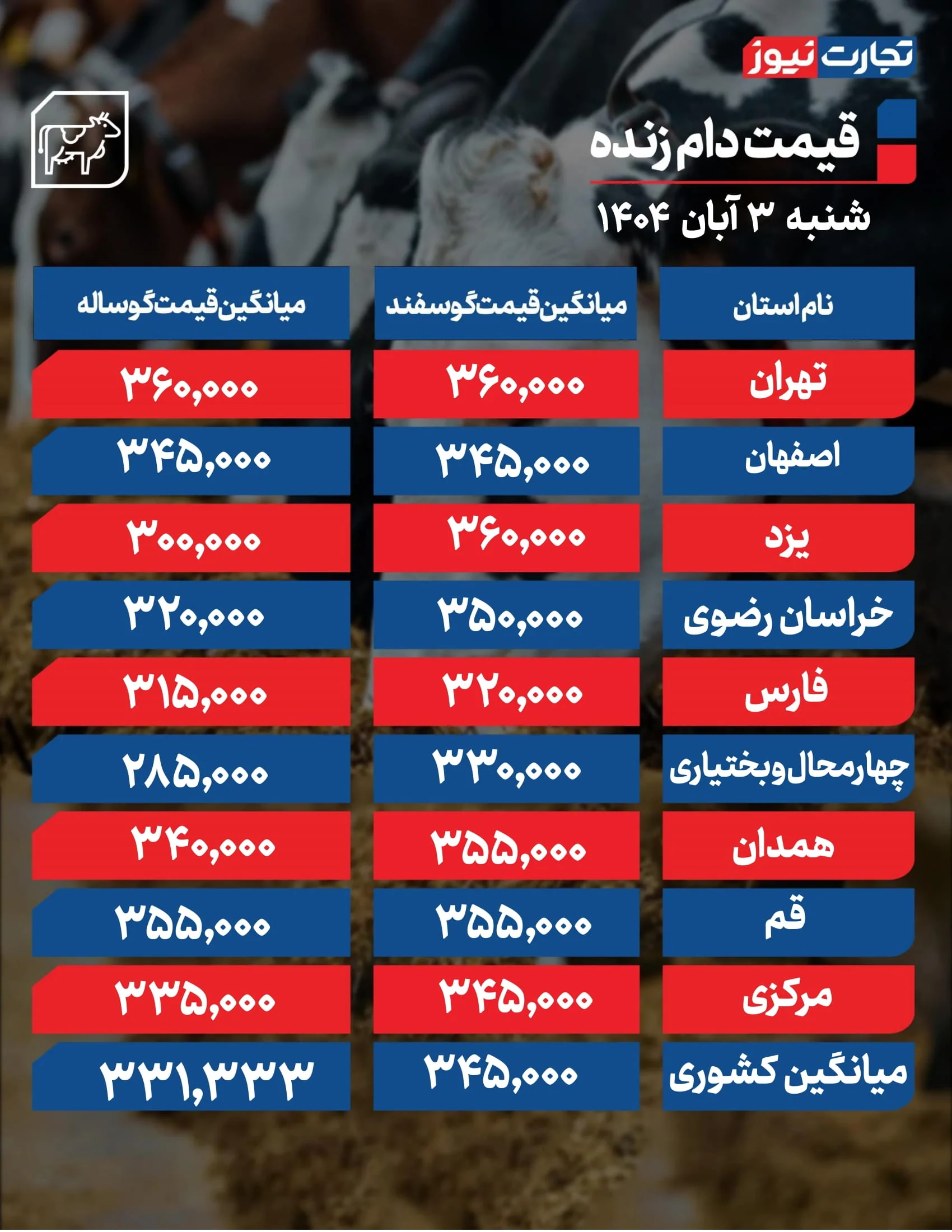 قیمت دام زنده امروز 3 آبان 1404 + جدول قیمت دام زنده امروز 3 آبان 1404 + جدول