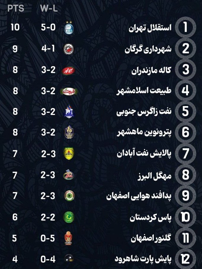 بسکتبال , بسکتبال ایران , لیگ برتر بسکتبال ,