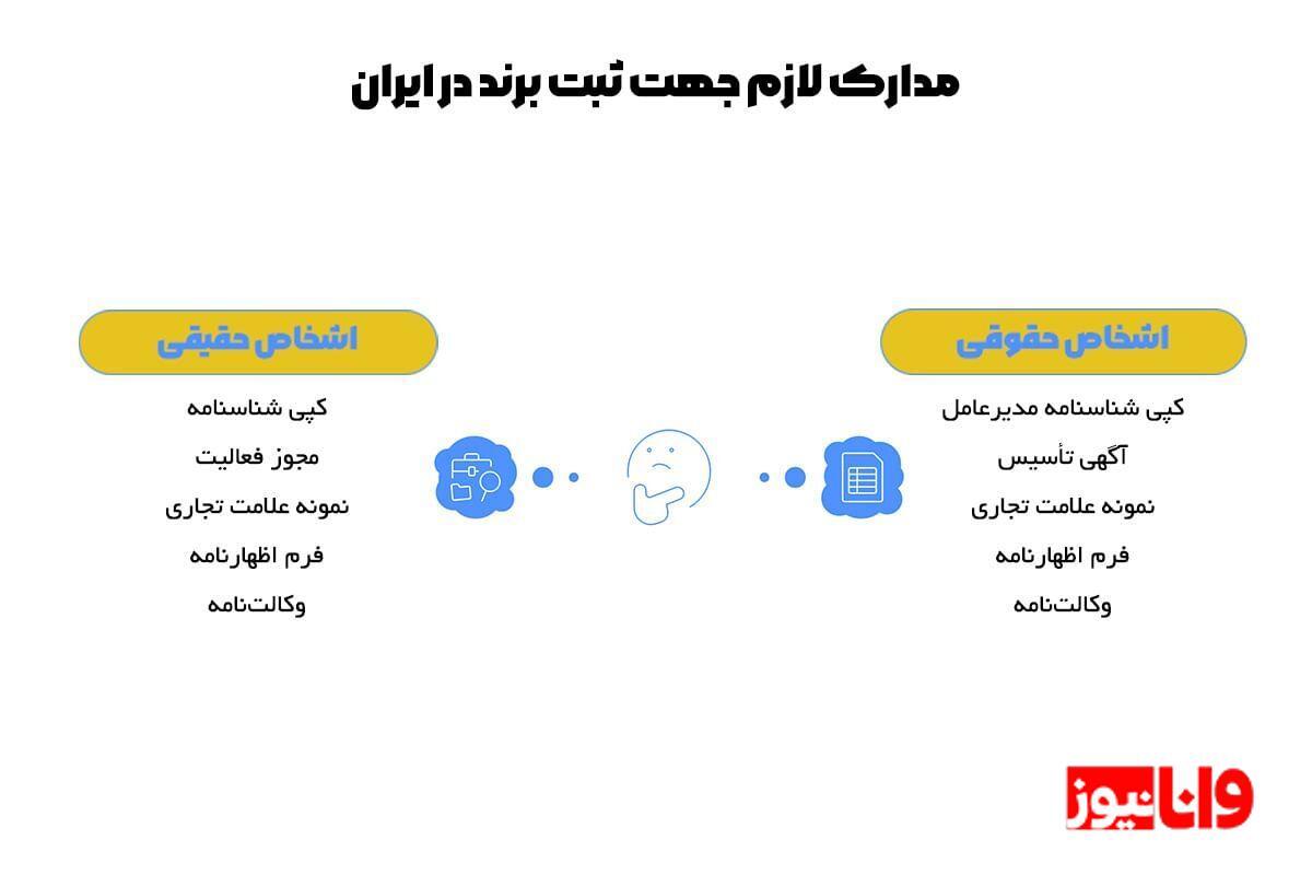 برای ثبت برند چه مدارکی لازم است؟