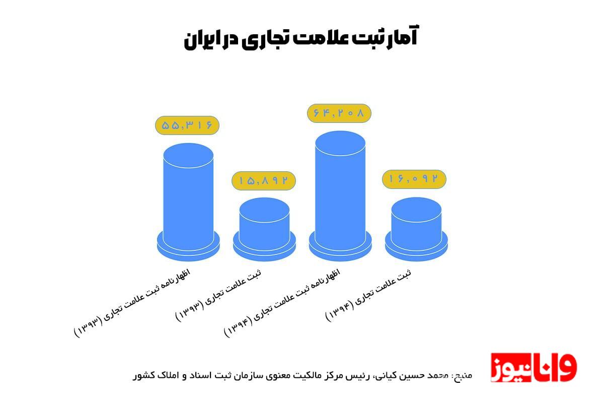 برای ثبت برند چه مدارکی لازم است؟ برای ثبت برند چه مدارکی لازم است؟