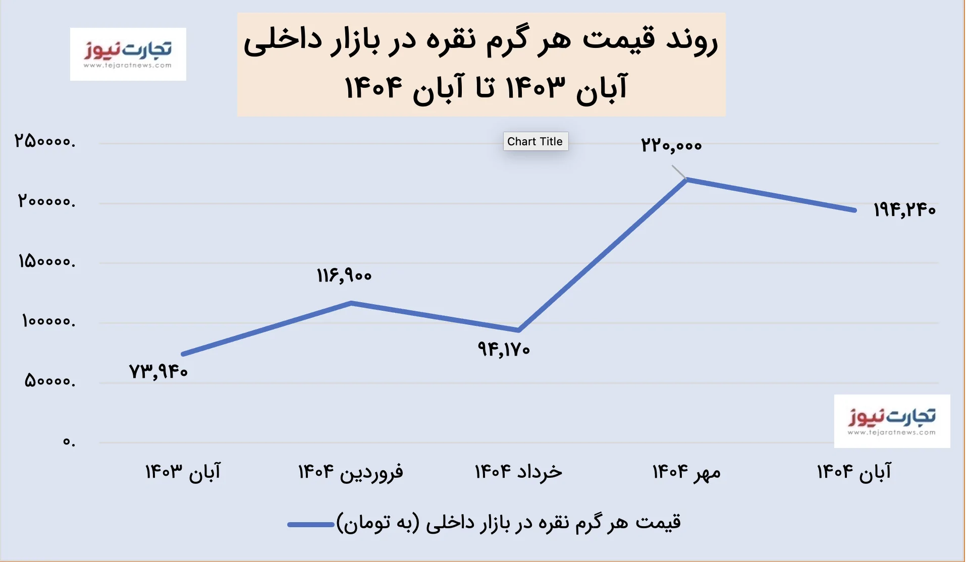 چرا قیمت نقره کاهش یافت؟ / ترس خریداران از افول زودهنگام ستاره نوظهور بازارها چرا قیمت نقره کاهش یافت؟ / ترس خریداران از افول زودهنگام ستاره نوظهور بازارها