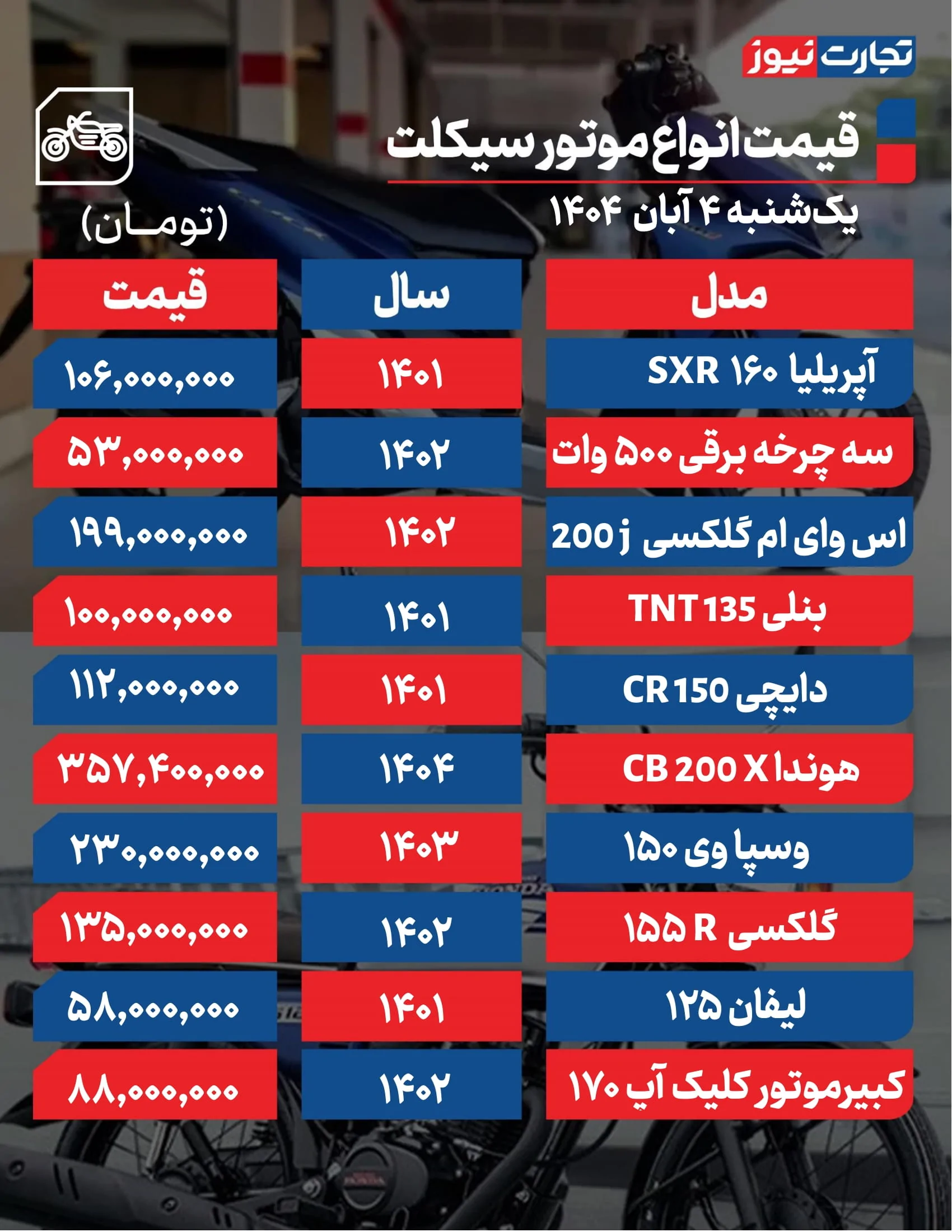 قیمت موتور سیکلت در بازار آزاد / موتور بازار خاموش شد + جدول قیمت موتور سیکلت در بازار آزاد / موتور بازار خاموش شد + جدول
