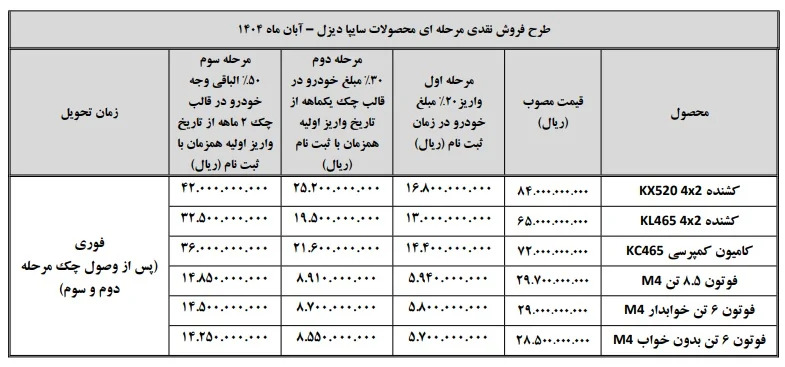 جزئیات فروش نقدی محصولات سایپادیزل ویژه آبان 1404 + جدول جزئیات فروش نقدی محصولات سایپادیزل ویژه آبان 1404 + جدول