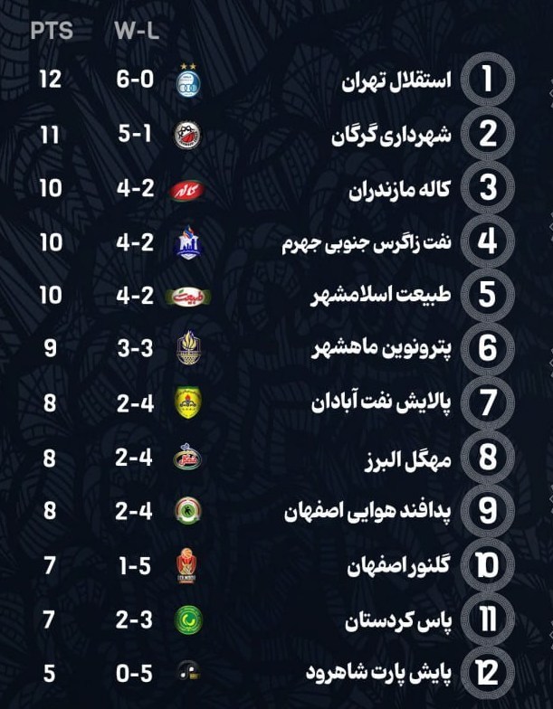 بسکتبال , لیگ برتر بسکتبال ,