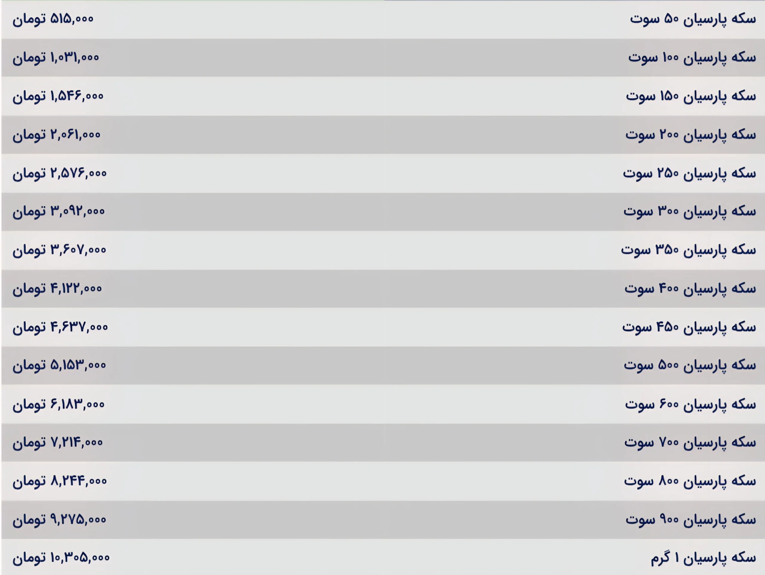 قیمت سکه پارسیان امروز سه شنبه ۶ آبان ۱۴۰۴ قیمت سکه پارسیان امروز سه شنبه ۶ آبان ۱۴۰۴