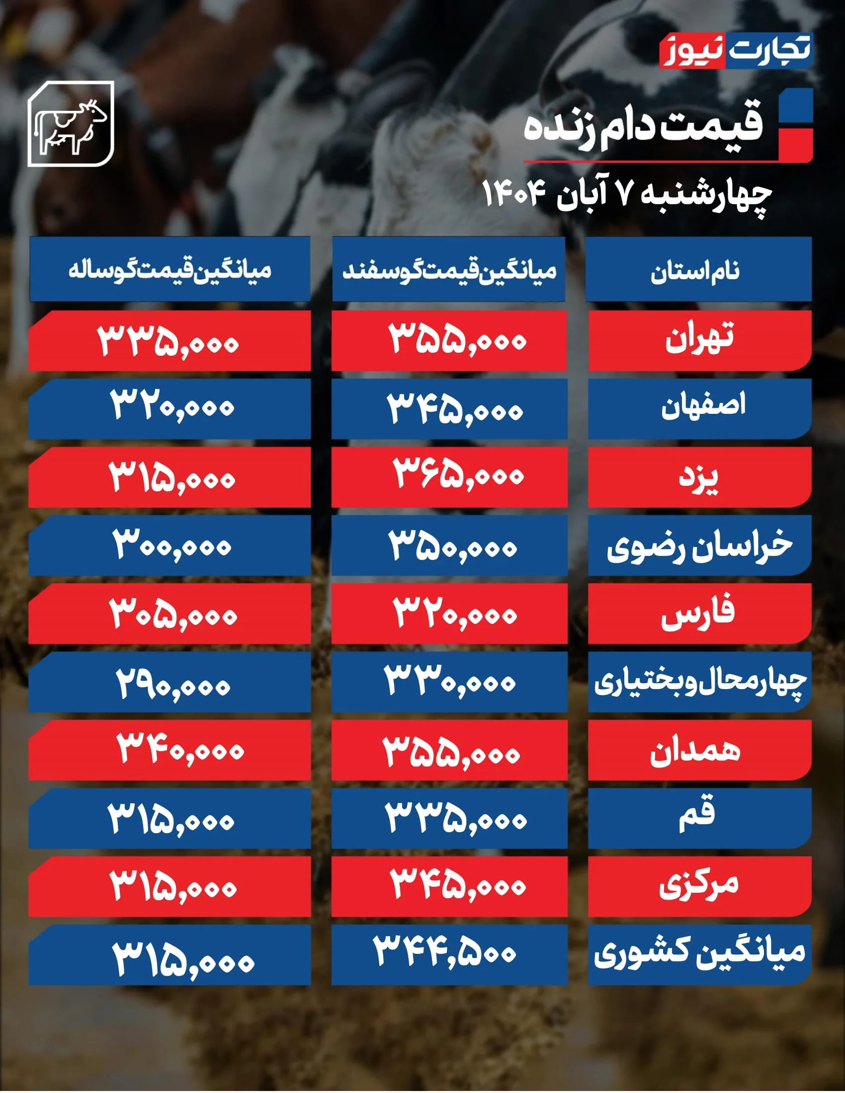 قیمت دام زنده امروز 7 آبان 1404 + جدول قیمت دام زنده امروز 7 آبان 1404 + جدول