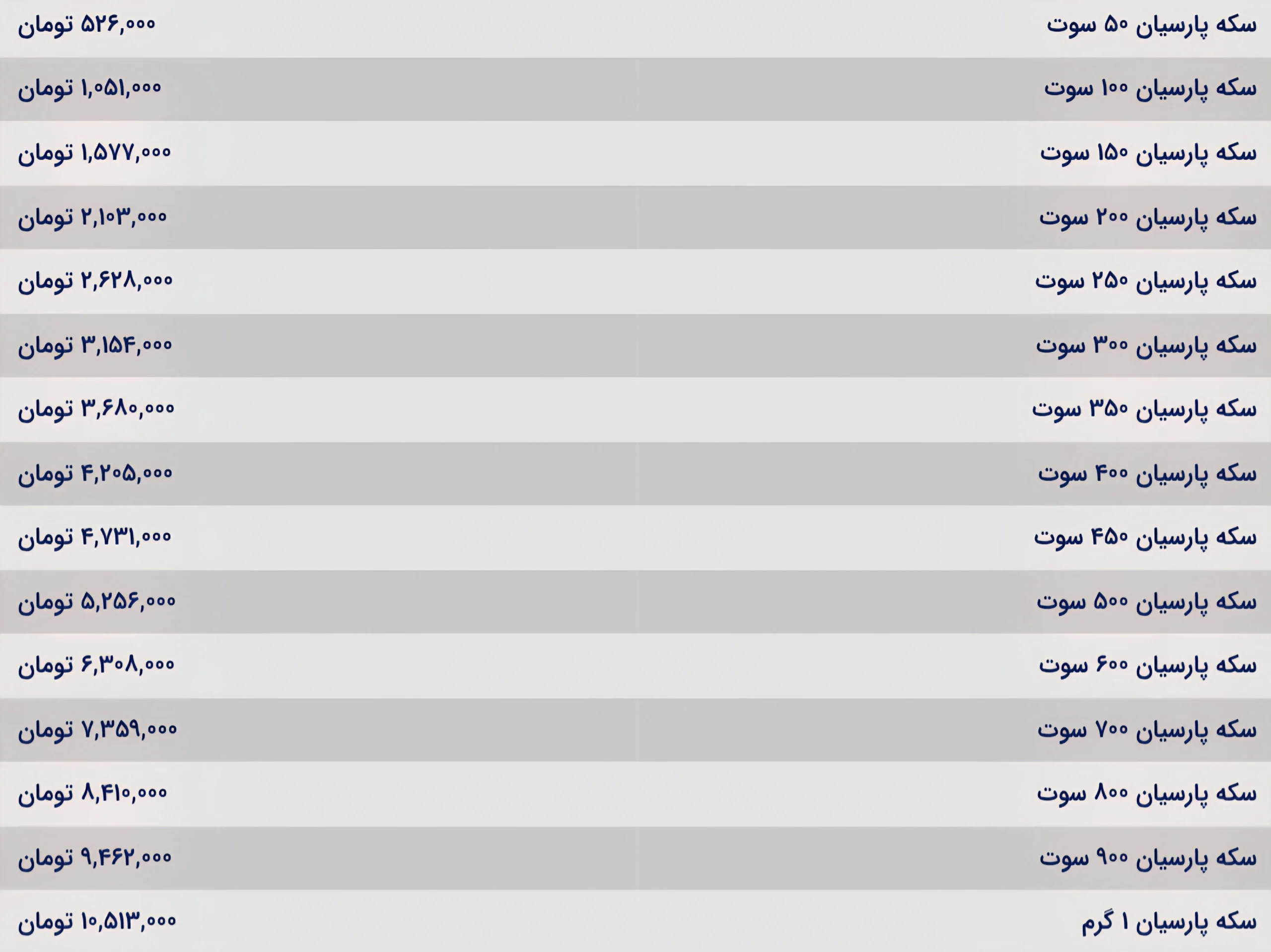 قیمت سکه پارسیان امروز چهارشنبه ۷ آبان ۱۴۰۴ قیمت سکه پارسیان امروز چهارشنبه ۷ آبان ۱۴۰۴