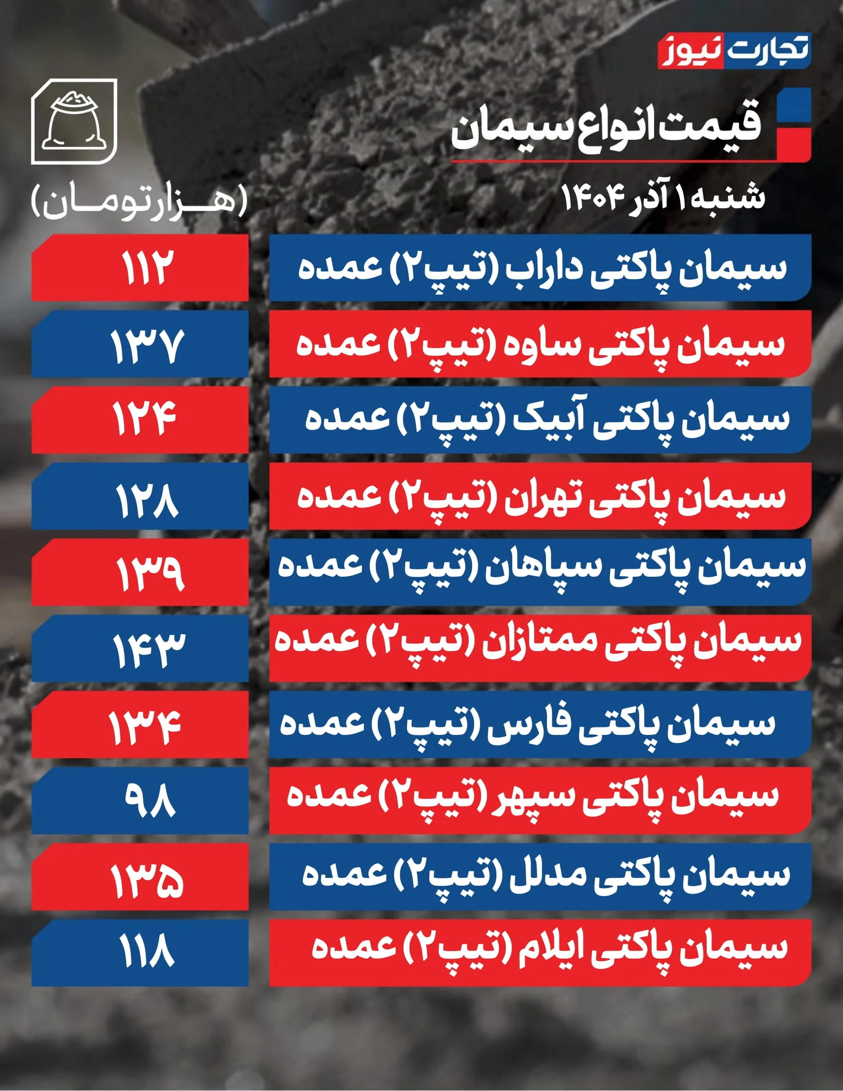 قیمت سیمان امروز ۱ آذر 1404 + جدول