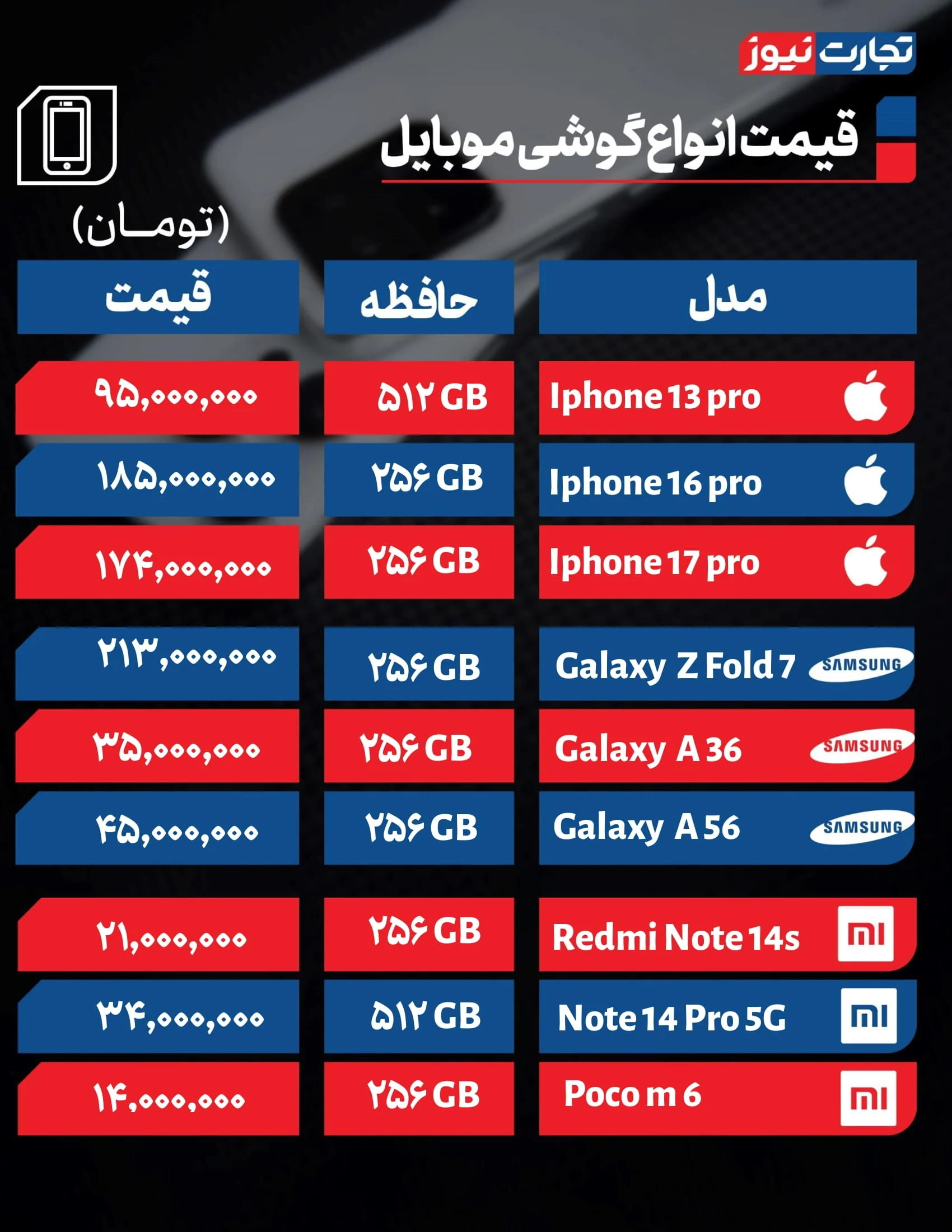 بازار گوشی گروگان دلار / قیمت گوشی ارزان نمیشود بازار گوشی گروگان دلار / قیمت گوشی ارزان نمیشود