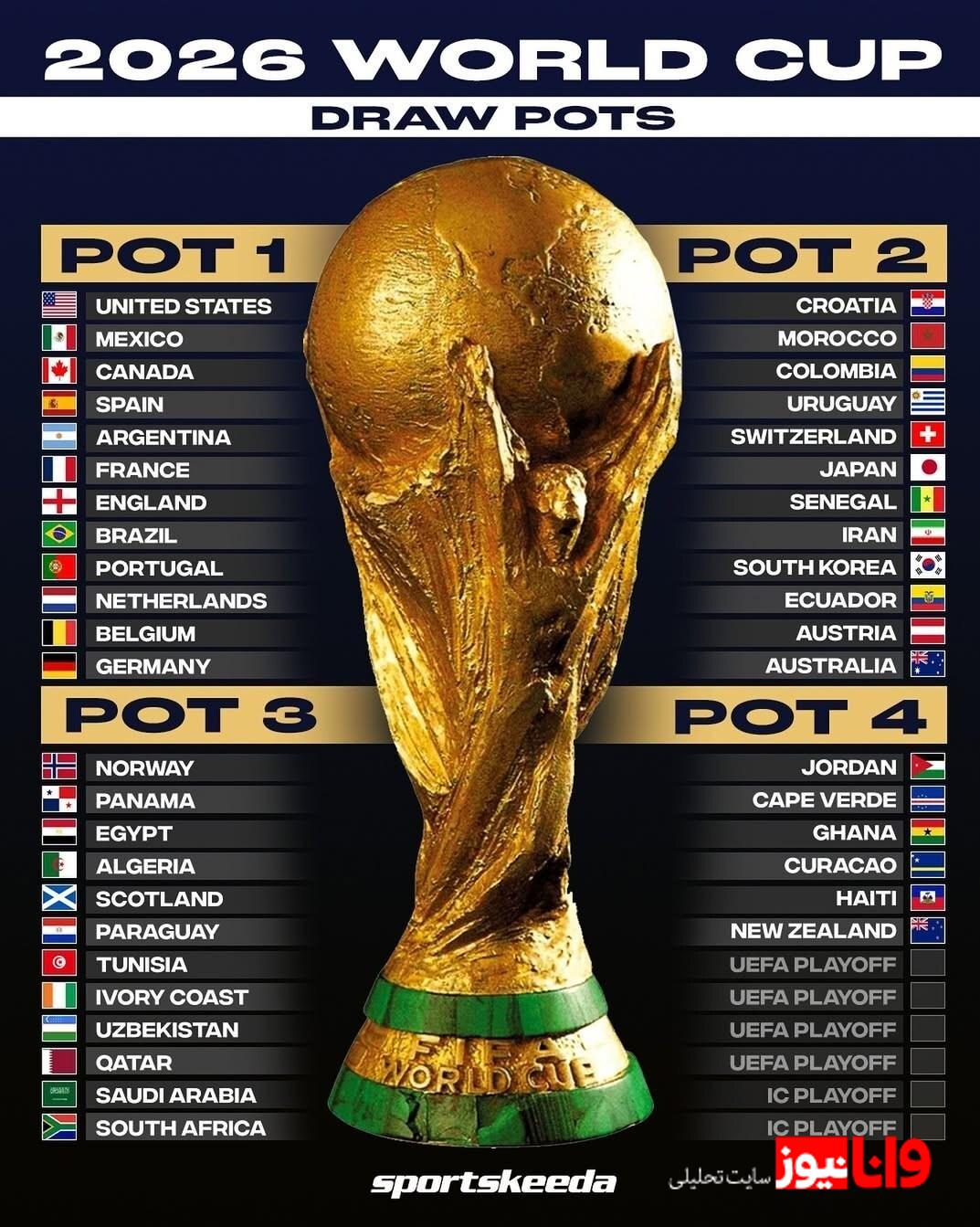 اعلام برنامه بازی‌های جام جهانی 2026 یک روز پس از قرعه‌کشی