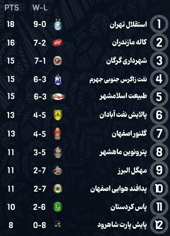 برنامه دیدارهای هفته دهم لیگ برتر بسکتبال