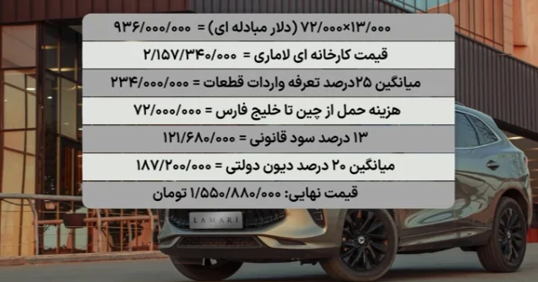 بازنگری در تعرفه واردات خودرو منجر به کاهش شکاف قیمتی خودروهای مونتاژی می‌شود؟