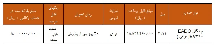 شرایط فروش فوری خودرو برقی شرکت سایپا شرایط فروش فوری خودرو برقی شرکت سایپا