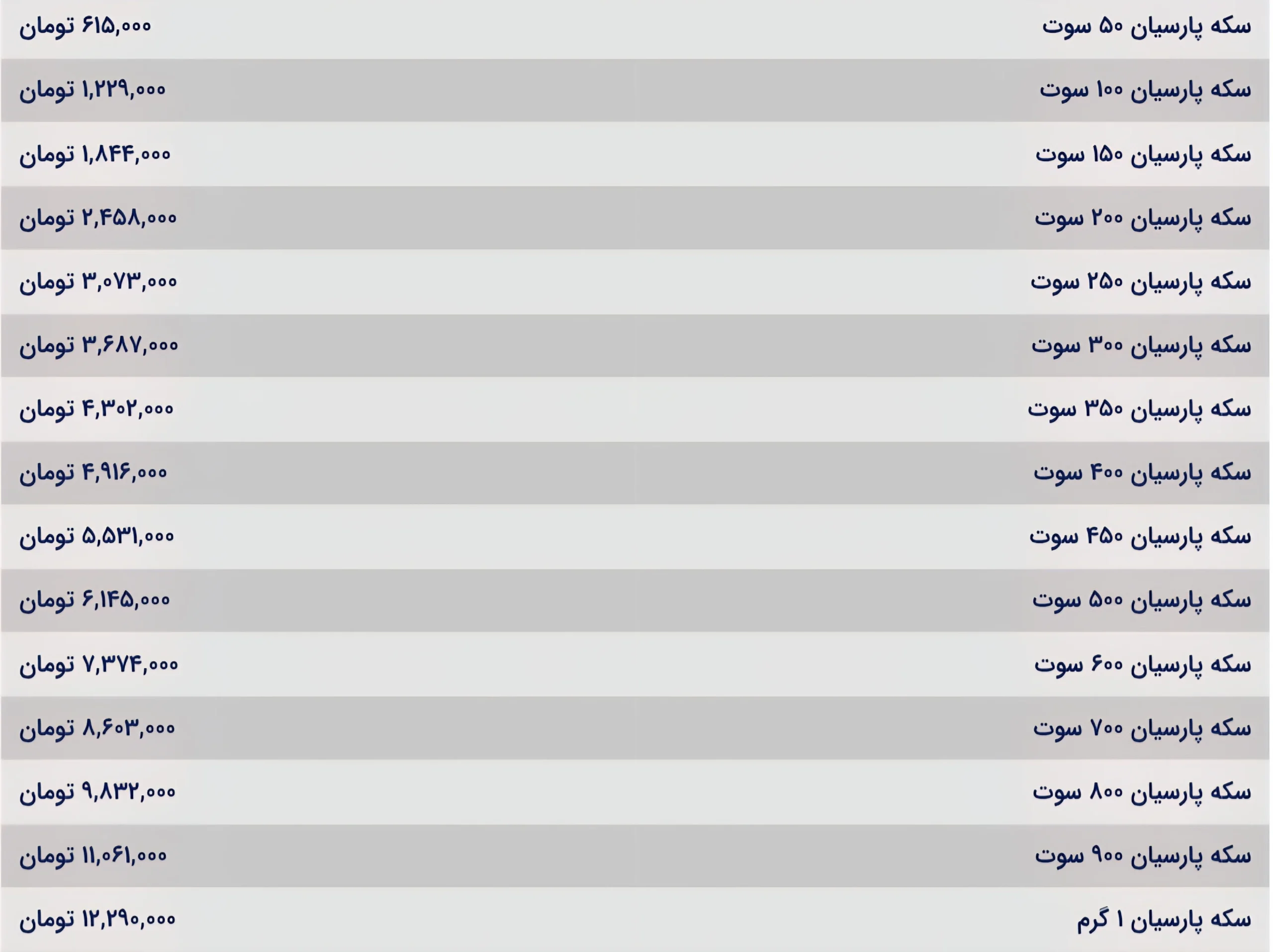 قیمت سکه پارسیان امروز چهارشنبه ۱۲ آذر ۱۴۰۴ قیمت سکه پارسیان امروز چهارشنبه ۱۲ آذر ۱۴۰۴