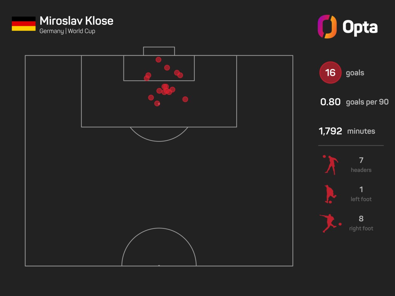 حقایق جذاب از جام جهانی ۲۰۲۶؛ از رکورد تاریخی طارمی تا عجایب هفت‌گانه جهان