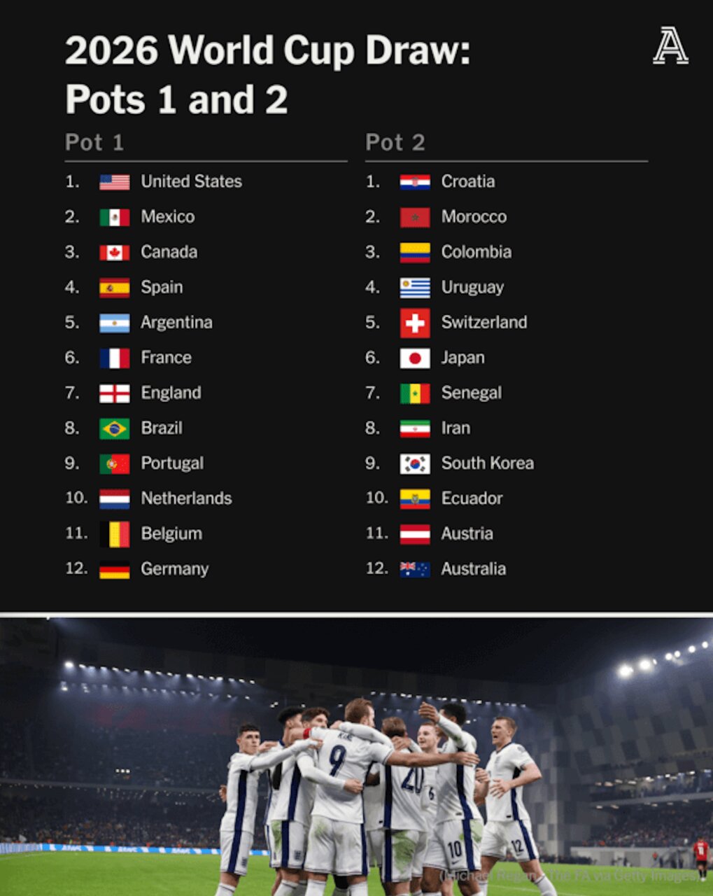 همهچیز درباره قرعهکشی جام جهانی ۲۰۲۶؛ روز سرنوشتساز برای فوتبال جهان