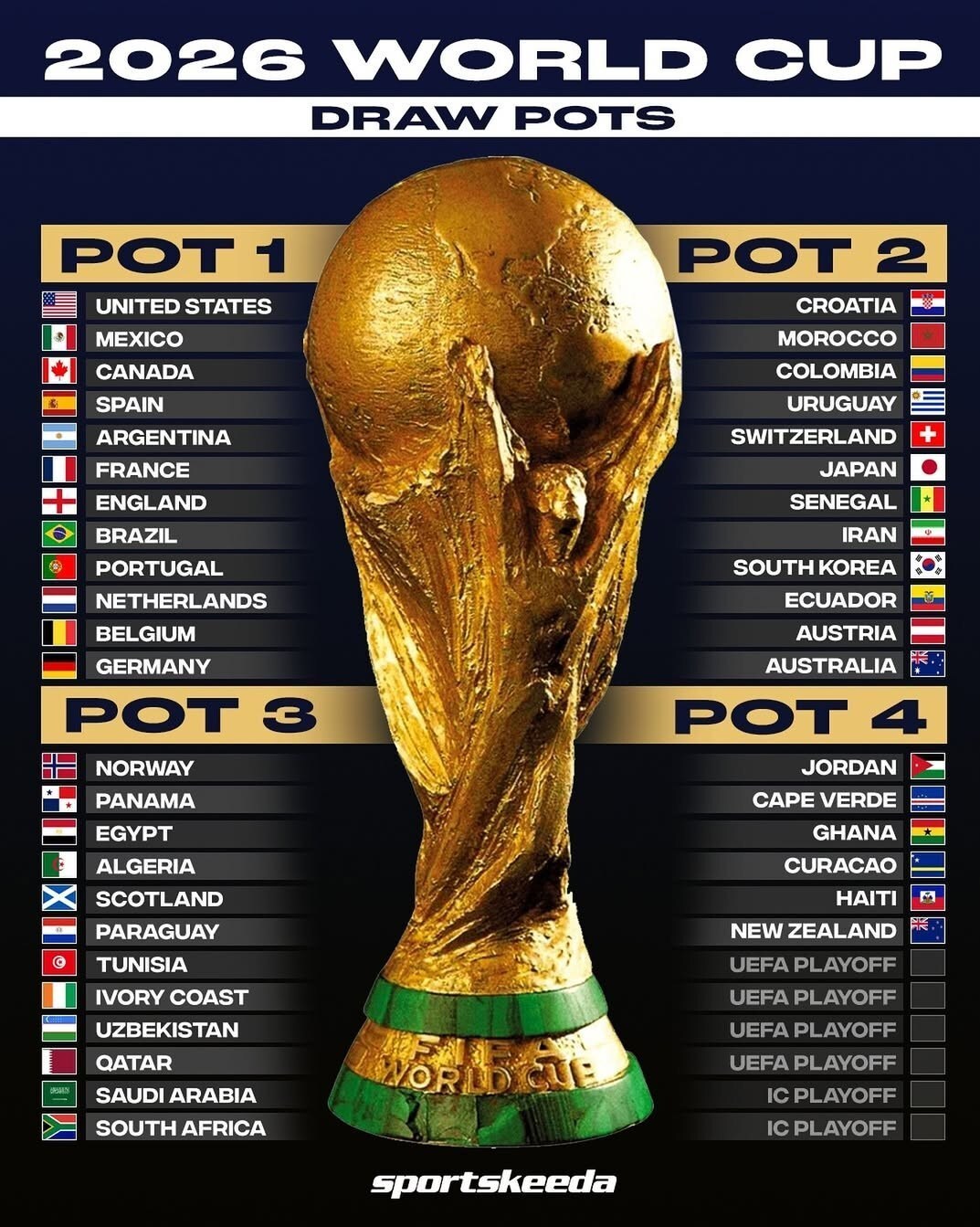 چه کسانی در قرعه‌کشی جام جهانی 2026 گوی‌ها را برخواهند داشت؟