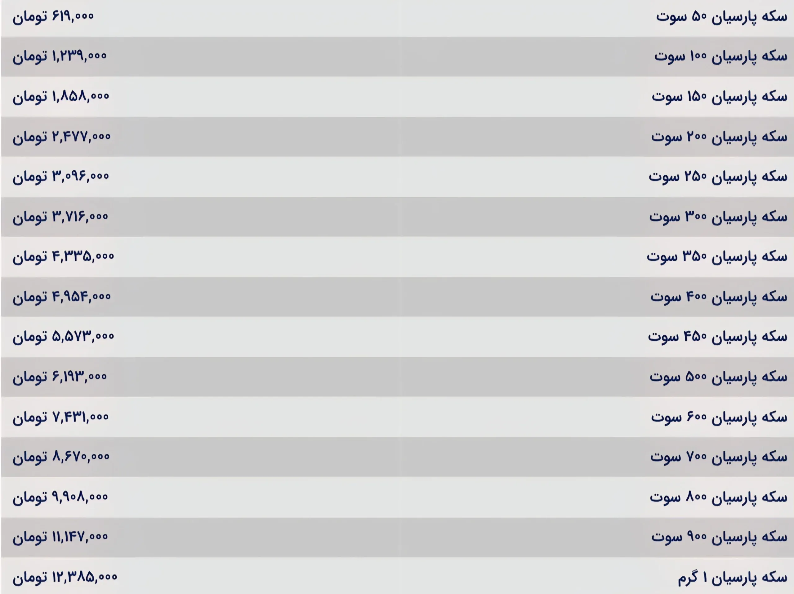 قیمت سکه پارسیان امروز شنبه ۱۵ آذر ۱۴۰۴ قیمت سکه پارسیان امروز شنبه ۱۵ آذر ۱۴۰۴
