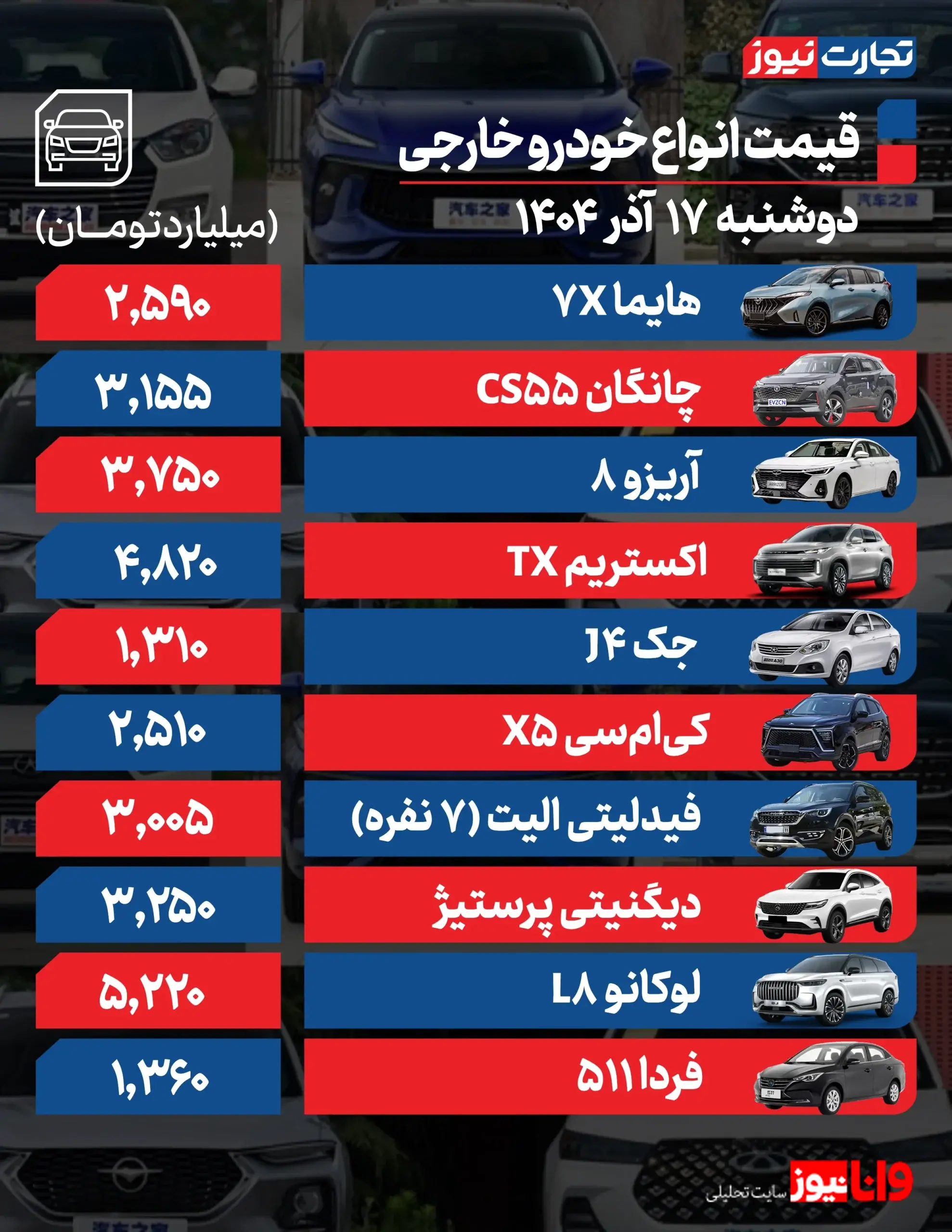 قیمت خودرو امروز 17 آذر 1404 / تلاطمهای ارزی بازار خودرو را در مسیر صعودی نگه داشت + جدول قیمت خودرو امروز 17 آذر 1404 / تلاطمهای ارزی بازار خودرو را در مسیر صعودی نگه داشت + جدول