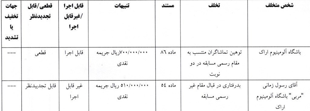 محکومیت تراکتور به پرداخت جریمه 200 میلیونی و محرومیت هواداران مرد