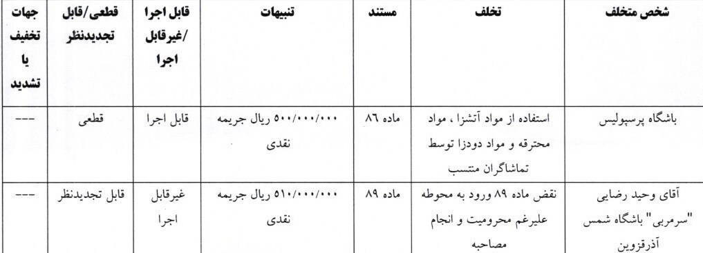 محکومیت تراکتور به پرداخت جریمه 200 میلیونی و محرومیت هواداران مرد