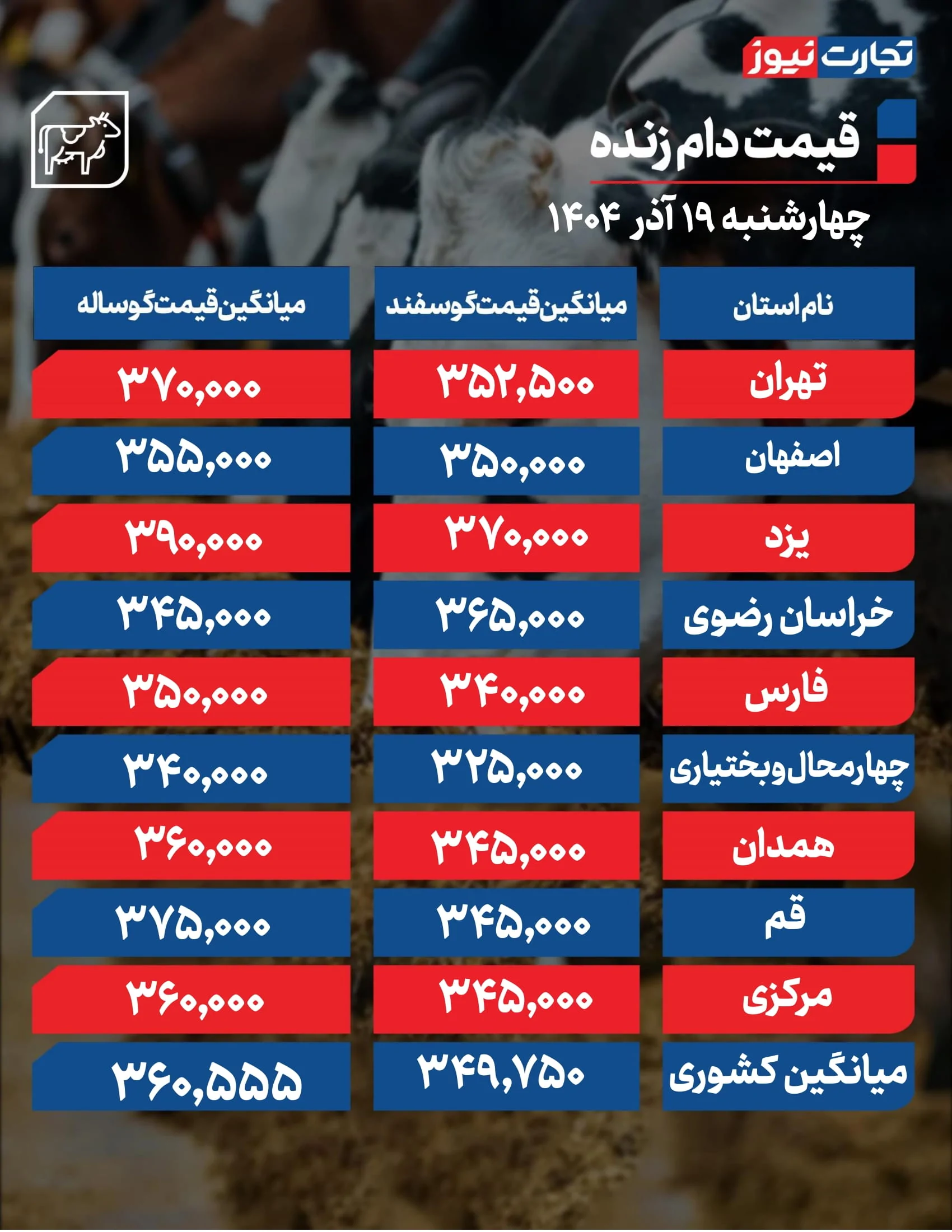 قیمت دام زنده امروز ۱۹ آذر 1404 + جدول قیمت دام زنده امروز ۱۹ آذر 1404 + جدول