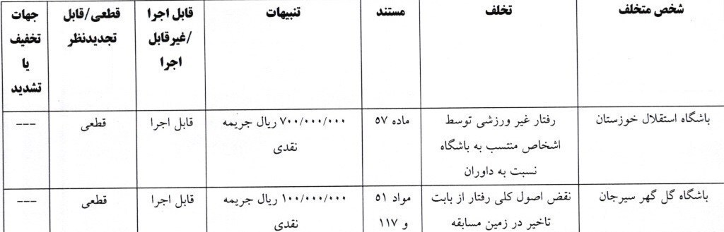 جریمه نقدی استقلال و 3 باشگاه لیگ برتری جریمه نقدی استقلال و 3 باشگاه لیگ برتری