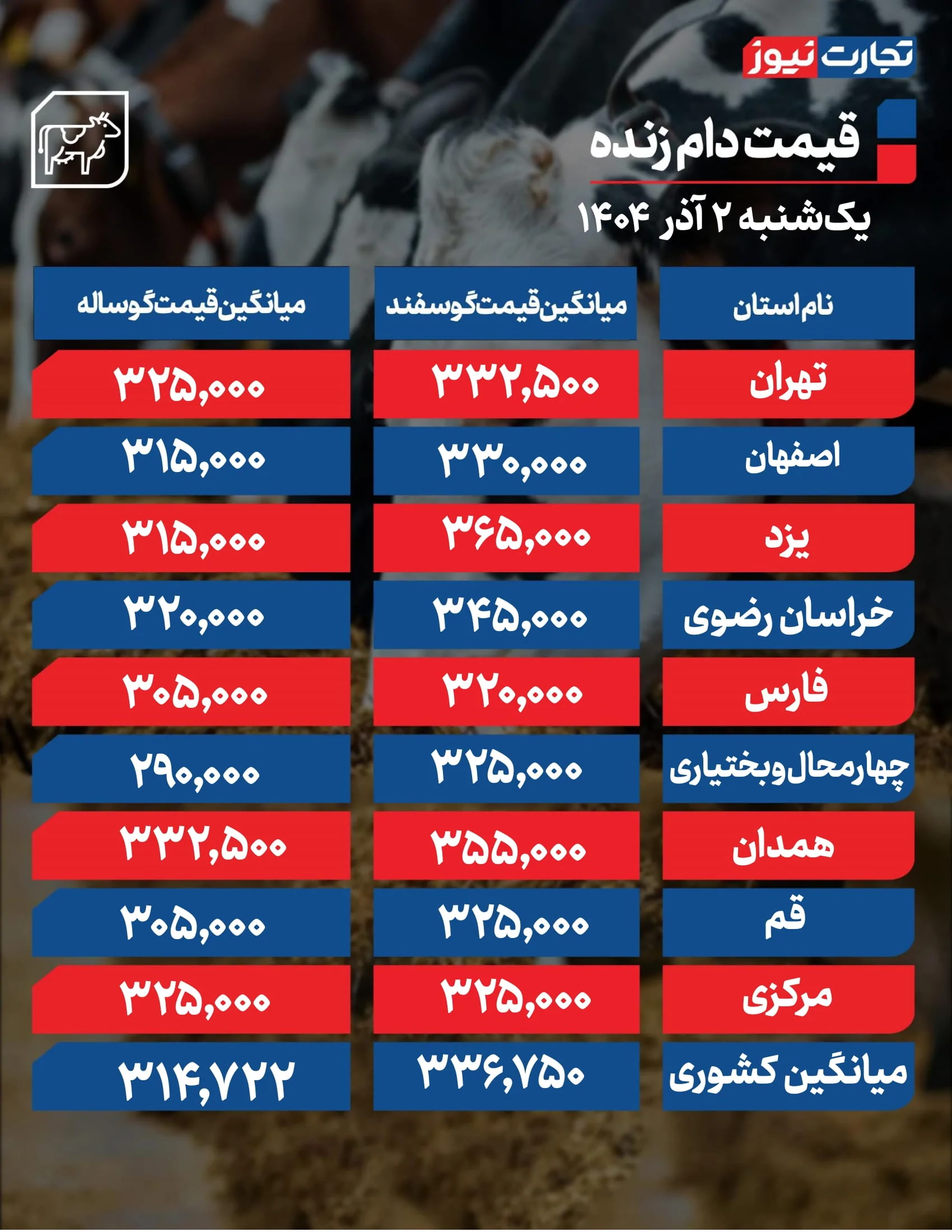 قیمت دام زنده امروز ۲ آذر 1404 + جدول