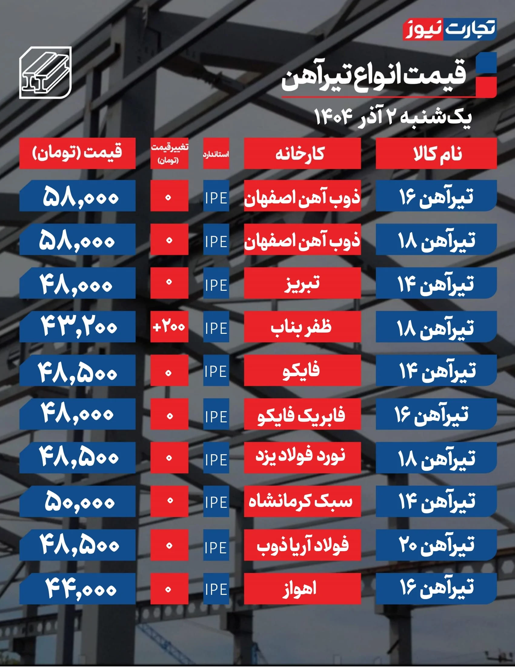 قیمت تیرآهن امروز ۲ آذر 1404 + جدول قیمت تیرآهن امروز ۲ آذر 1404 + جدول