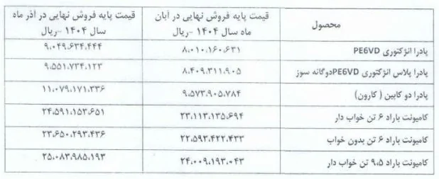 قیمت جدید محصولات زامیاد 2 آذر 1404 + جدول