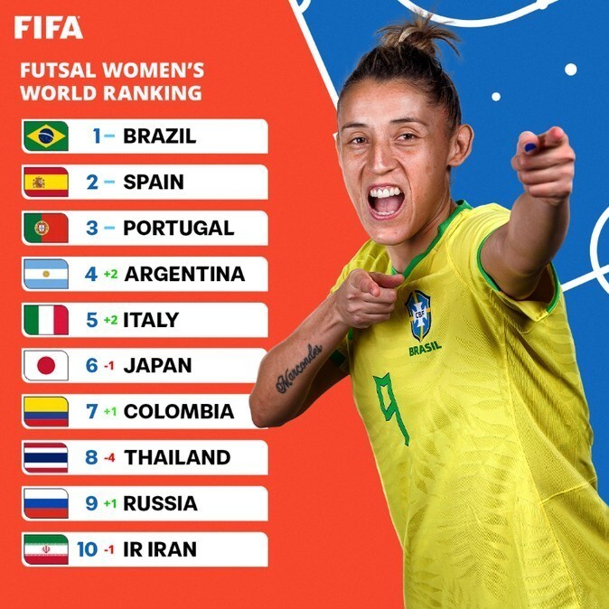 سقوط بانوان ملی‌پوش فوتسال ایران در رده‌بندی فیفا/ تیم شمسایی همچنان در رده پنجم دنیا