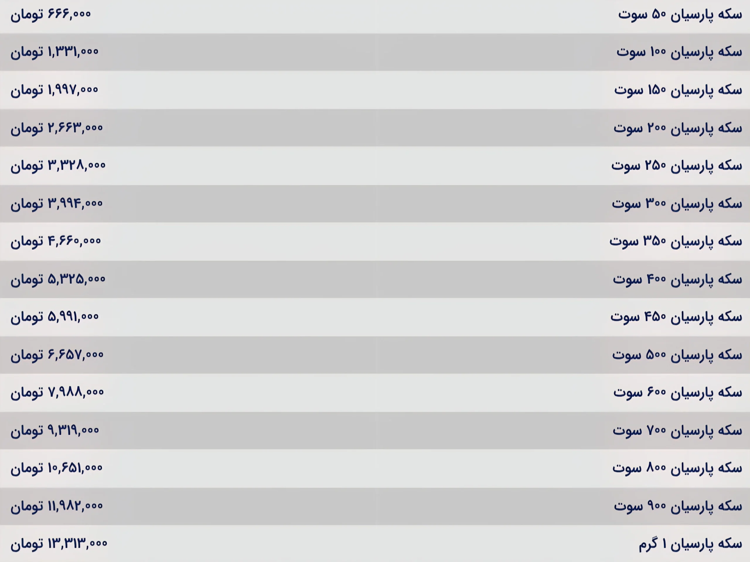 قیمت سکه پارسیان امروز شنبه ۲۲ آذر ۱۴۰۴ قیمت سکه پارسیان امروز شنبه ۲۲ آذر ۱۴۰۴