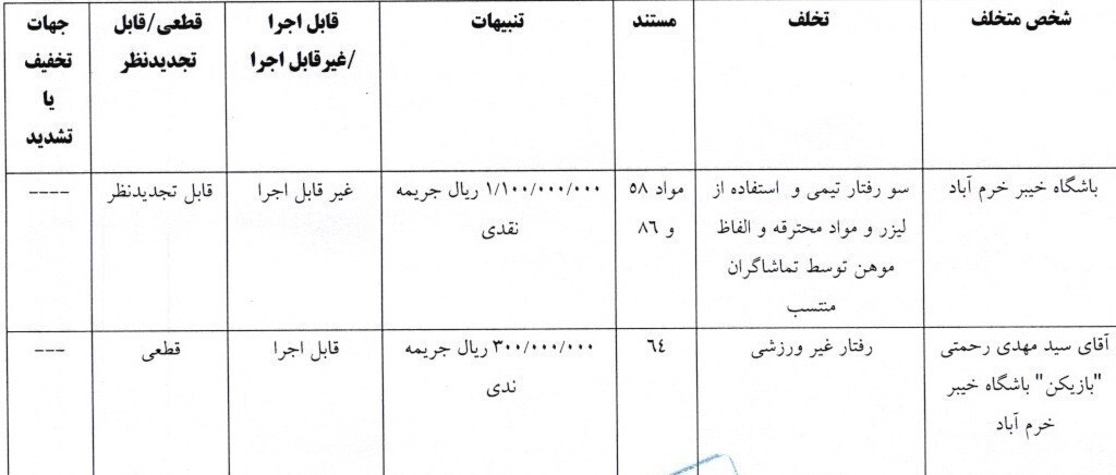 اعلام آرای جدید کمیته انضباطی فدراسیون فوتبال اعلام آرای جدید کمیته انضباطی فدراسیون فوتبال
